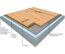 Actiflex Gym Cross Section