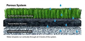 Cross section of a porous system
