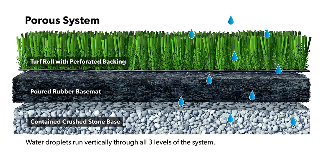 Cross section of a porous system